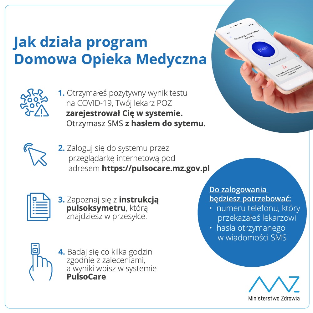 Jak działa