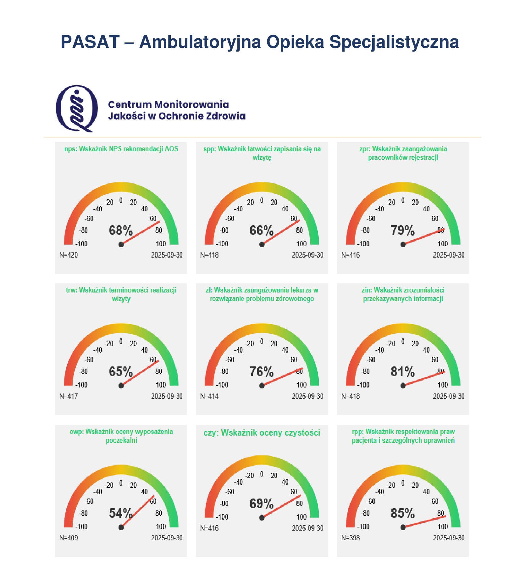 PASAT AOS
