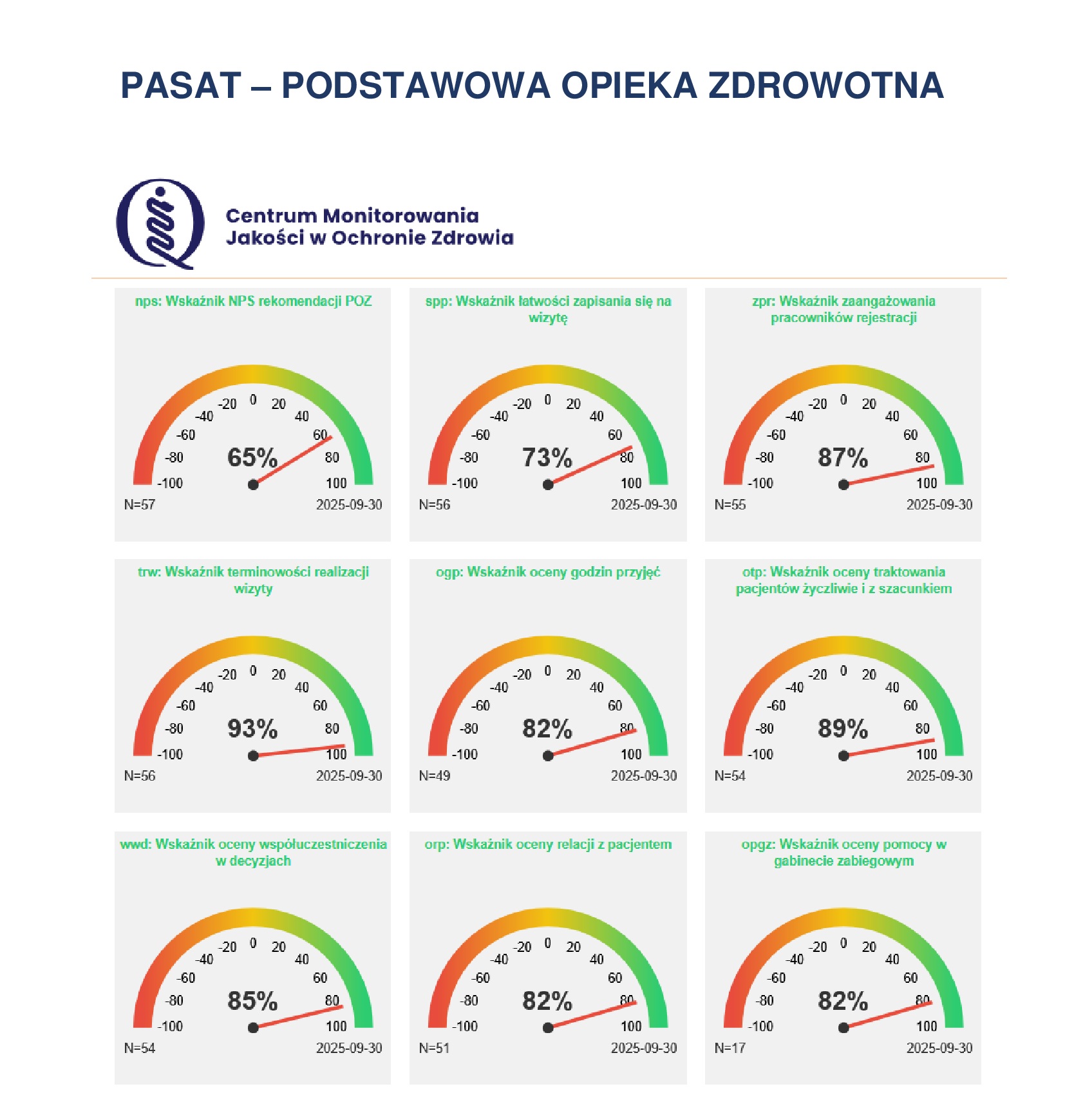 PASAT POZ