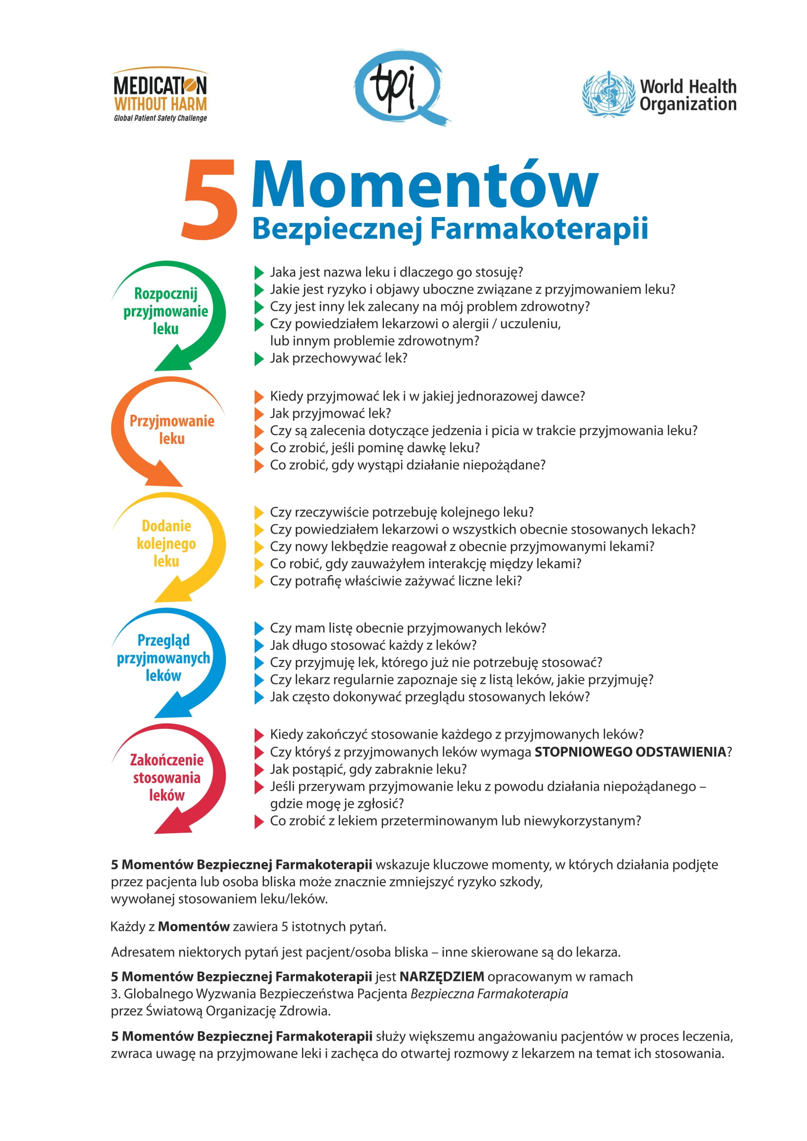 plakat who 5 momentow bezpiecznej farmakoterapii 1