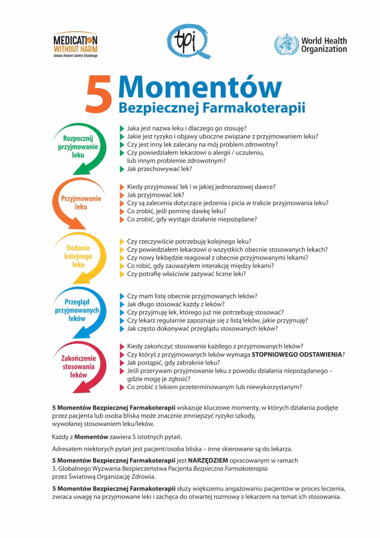 5 momentów bezpiecznej farmakoterapii